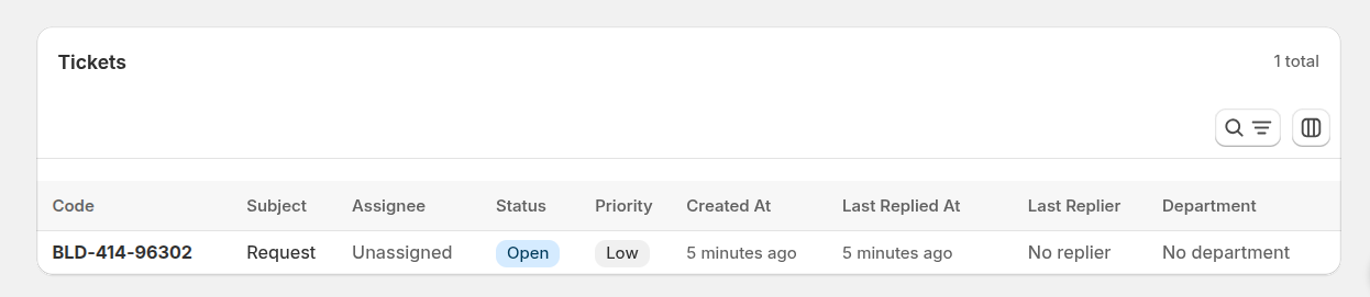 ประวัติตั๋ว